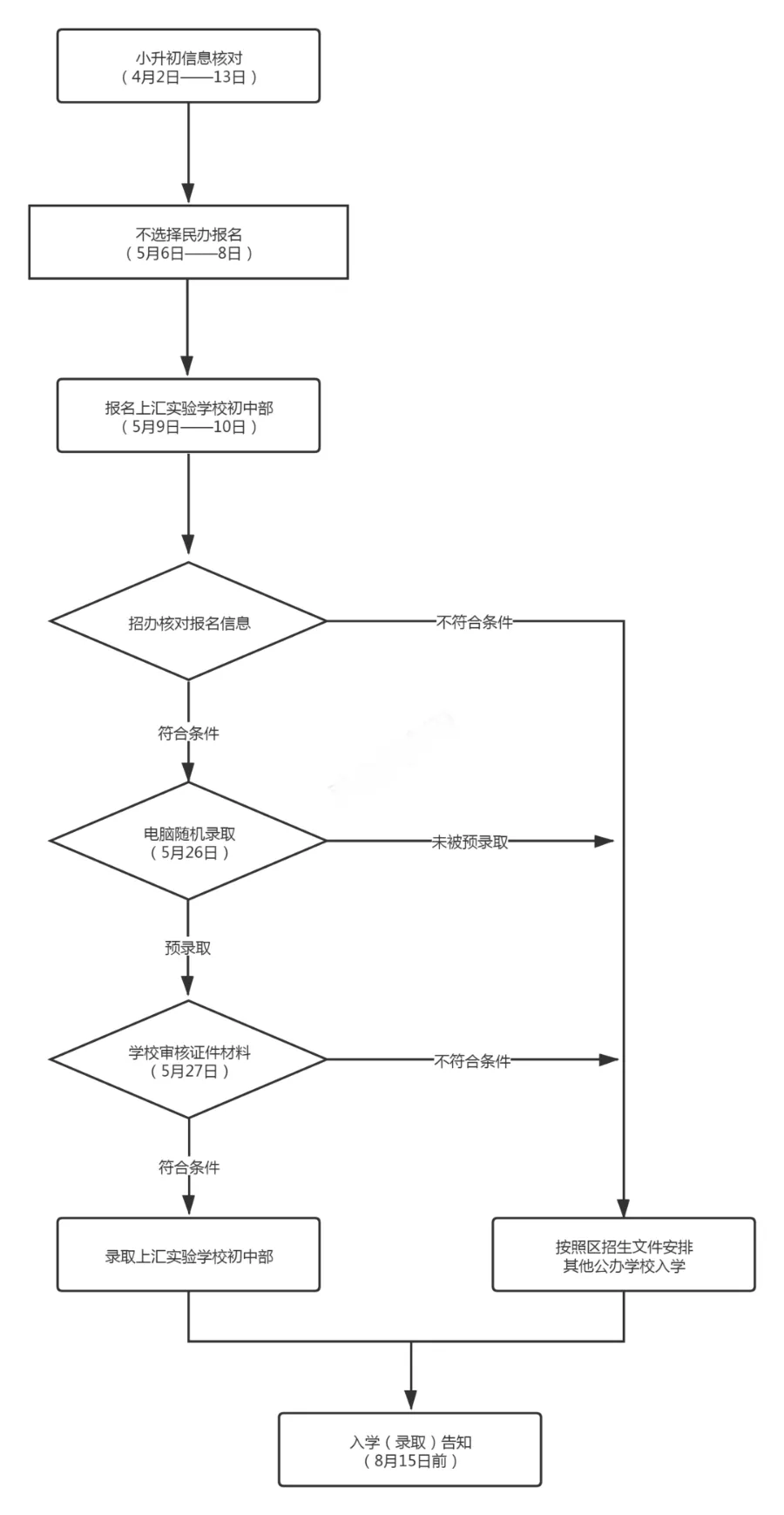 重磅消息！上汇实验2021年招生简章发布，上中嫡系，超额摇号录取！